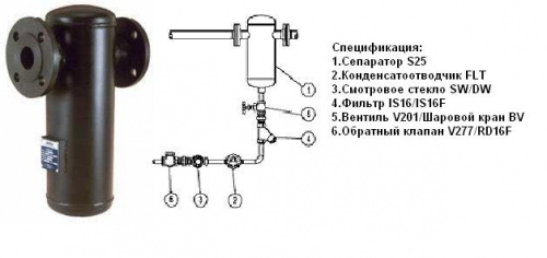 Грязевик сепаратор стальной S 25|S-065 ф/ф Ду-65 Ру-16 (пар, сжатый воздух)