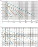 Насос погружной фекальный 50WQ1.1QG-F; 1,1кВт; 380В; d=50мм; 13.8м3/ч; Н=19.5м; размер частиц до 35мм; с ножом 42кг t=40* IPX8  SHIMGE 