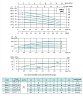 Насос повысительный BWJ 4-5; 1100Вт; 380В; 7м3/ч; Н=47м; вх.=32мм; вых=25мм 20кг SHIMGE