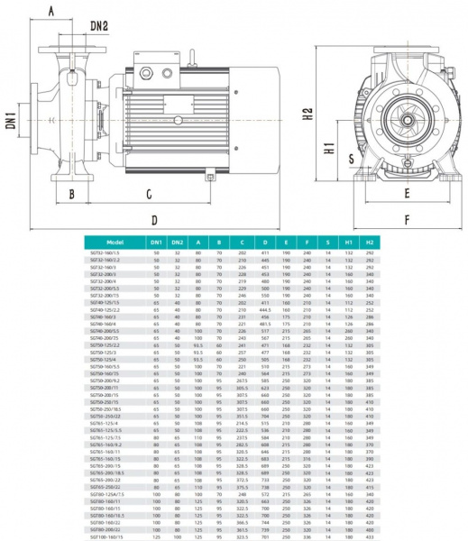 Насос консольно-моноблочный  2,2кВт 380В 21м3/ч  H=28м PN6 DN50/32  t+60* IP44 40кг SGT32-160 SHIMGE